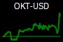 OKT-USD